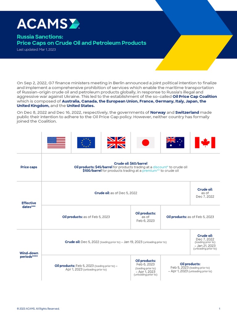 Oil Price Cap Infographic | PDF | Petroleum | Fuel Oil