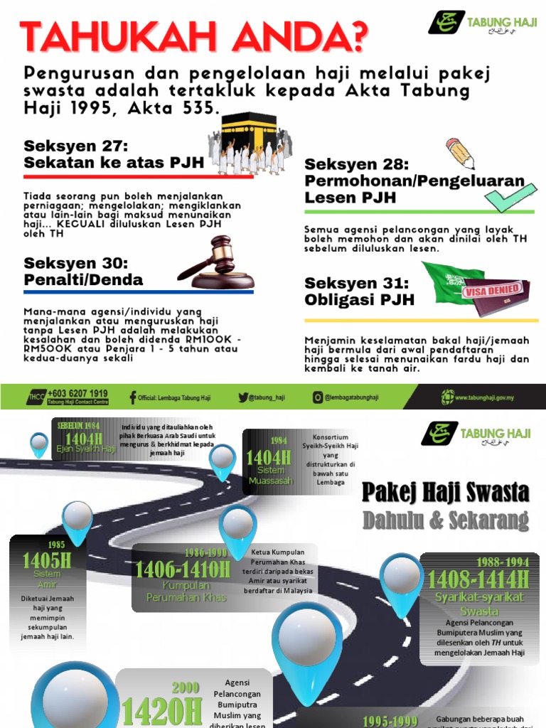 Kelebihan Perkhidmatan Pakej Haji Swasta v3 PDF | PDF