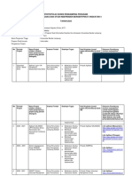 Portofolio DPP Program MSIB Batch 4 (Ari Kurniawan Saputra)