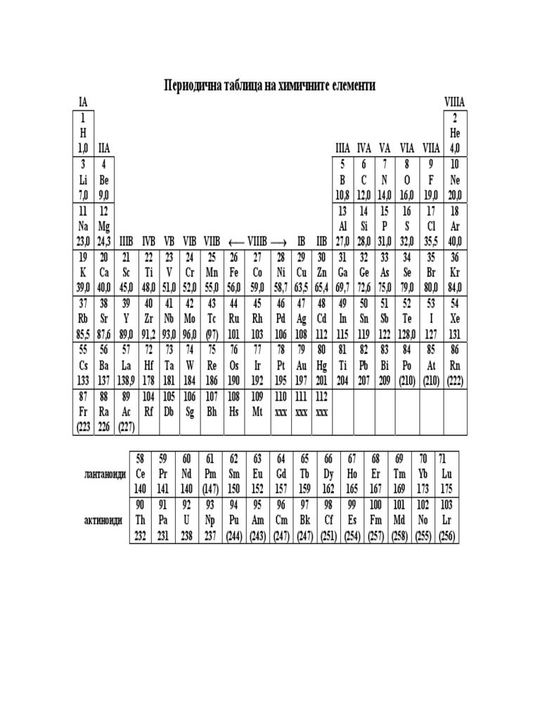 8 ТАБЛИЦА ХИМ ЕЛЕМЕНТИ PDF | PDF