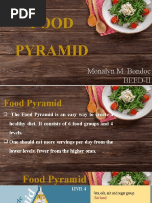 FOOD PYRAMID
