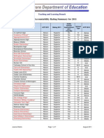 School Accountability Rating Summary For 2011