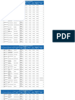 Secretariatwise Payment Approved List