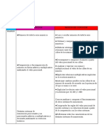 Planificacion MTM Marzo-Abril