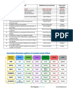 Tabla de Actividades y Habilidades de Pensamiento