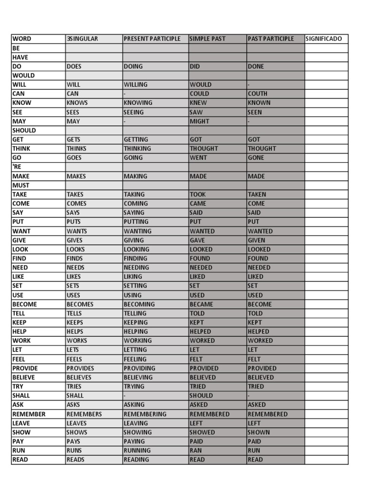 A Comprehensive Conjugation Chart of Common English Verbs | PDF