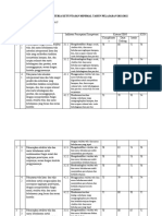 Penetapan Kriteria Ketuntasan Minimal Tahun Pelajaran 2021/2022