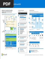 m365 Zero Trust Deployment Plan