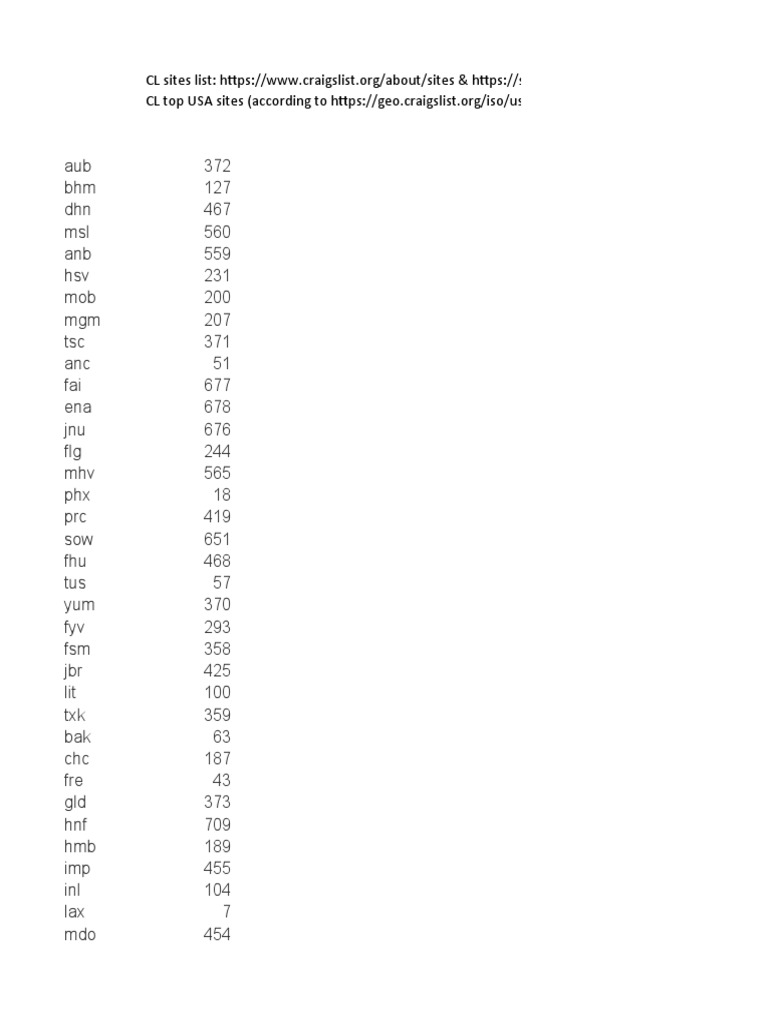 Craigslist Cities List | PDF | Canada | Oceania