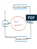 Proceso de Transformación PDF