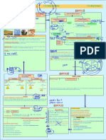 Inter Gist of GST PDF