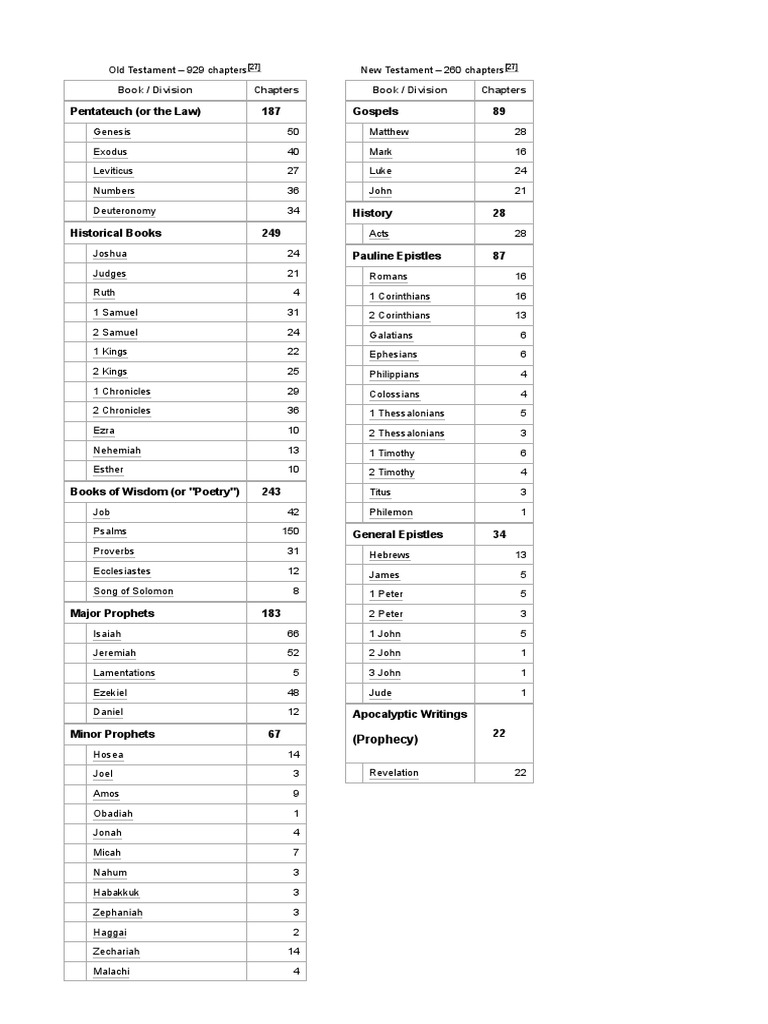 Chapters and Verses of The Bible - Wikipedia PDF | PDF | Bible ...