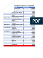 DATA PENGELUARAN 22-28 JULI