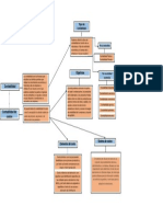 Mapa Conceptual Contabilidad