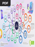 Module 6 - Mindmap