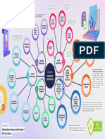 Module 6 - Mindmap