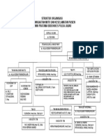 Struktur Organisasi Mutu Dan Keselamatan Pasien