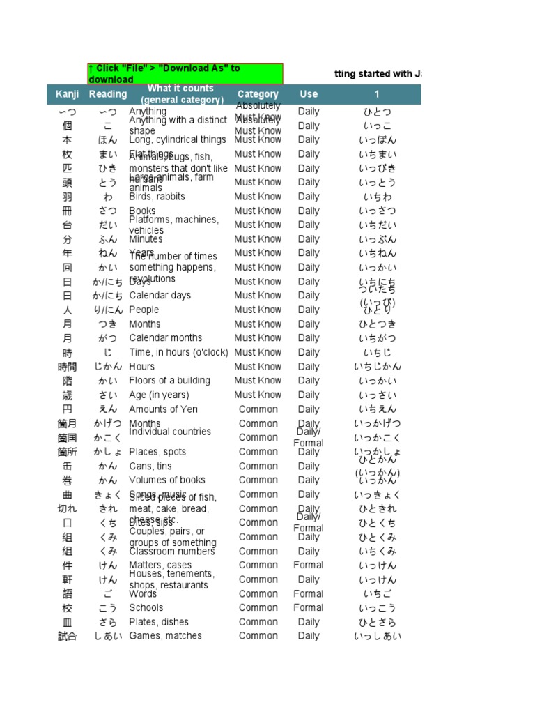 Tofugu s list of japanese counters download free pdf teaspoon