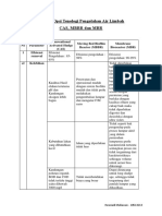 Scoring Opsi Tenologi Pengolahan Air Limbah PDF
