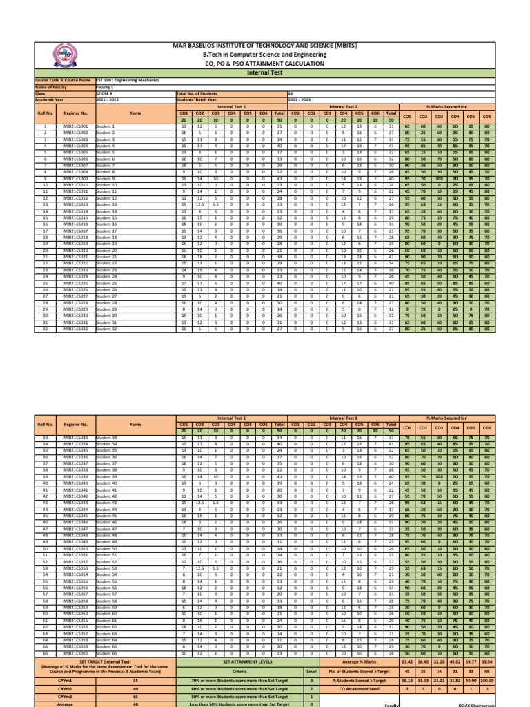 6 Modules CO PO Attainment Calculation EST130 S1 ECE 2022 26 Batch