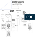 Diagrama de Flujo PDF