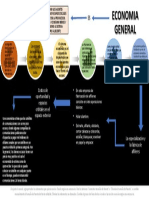 Mapa Conceptual Actividad Uno Economia