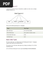 Data Types in C