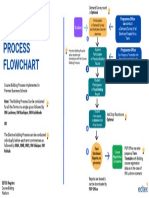 Elective Course Bidding Process 2023