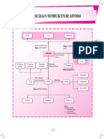Kimia Bab 2 PDF
