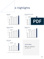 BDO Unibank 2021 Annual Report Financial Highlights PDF