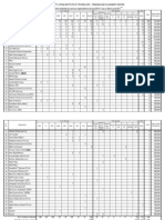 GITAM PLACEMENT REPORT 2010-11