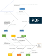 Dibuja El Diagrama Causa y Efecto