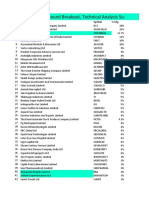 Range Bound Breakout, Technical Analysis Scanner