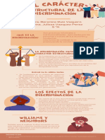 Infografia-Discriminación Estructural y Desigualdad Social PDF