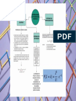 MAPA CONCEPTUAL SEMANA 6