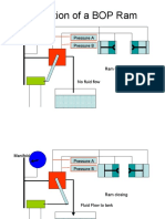 Operation of A BOP Ram Rev 2.1