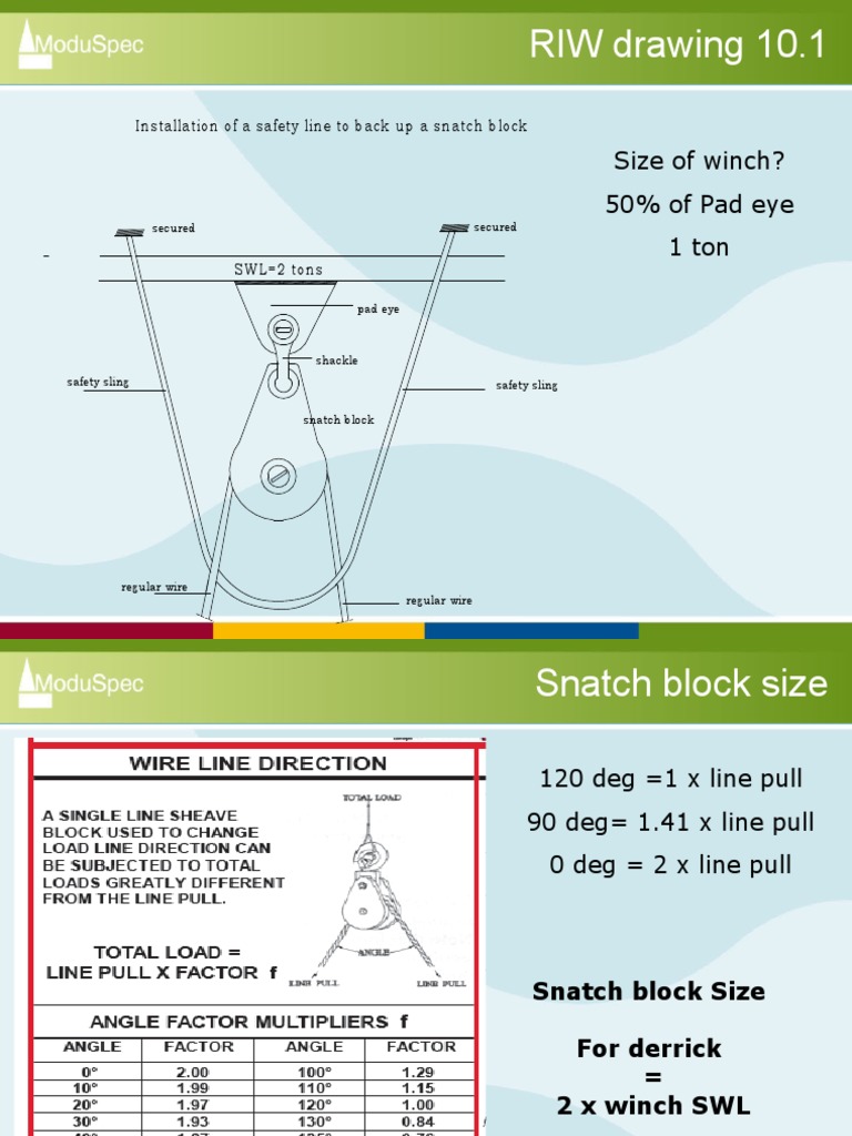 Padeye and Snatch Block Info | PDF