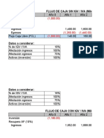 Flujo de Caja Sin Igv / Iva (Miles Soles)
