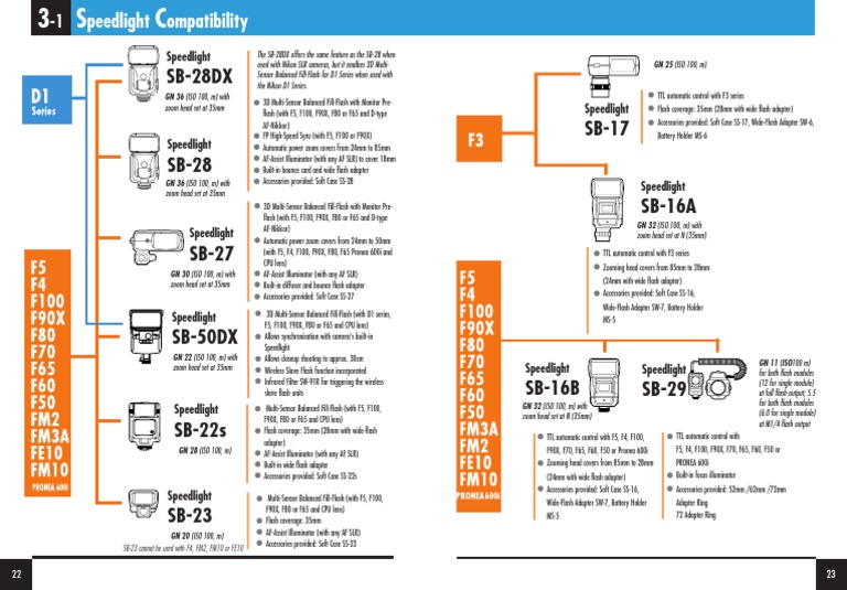 Nikon Speedlight Compatibility Guide | PDF | Laboratory Equipment ...