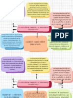 La Creación de Ambientes de Aprendizaje en La Escuela