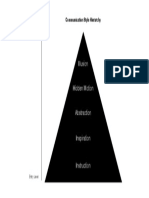 comm hierarchy.pdf