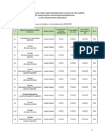 Tabela Czesnego Oraz Tabela Opłat Dodatkowych Za Pierwszy Rok Studiów W SWPS Uniwersytecie Humanistycznospołecznym W Roku Akademickim 2021/2022