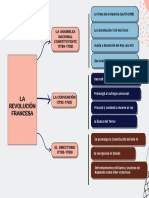 Mapa Conceptual Cuadro Sinóptico Simple Rosa Azul PDF