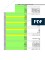 Distribución normal repaso taller