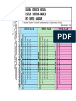 Linja 1, Talvi 2019-2020