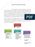 Etapas del proceso de la planificación estratégica