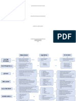 Caracterización de Operaciones y Equipos PDF