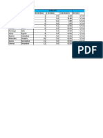 Tabla datos numéricos monedas fechas