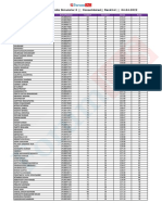 All India Open Simulator Test 0 Ranklist - Consolidated