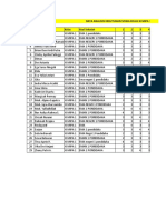 Analisis Kebutuhan Angket Keterampilan Komunikasi